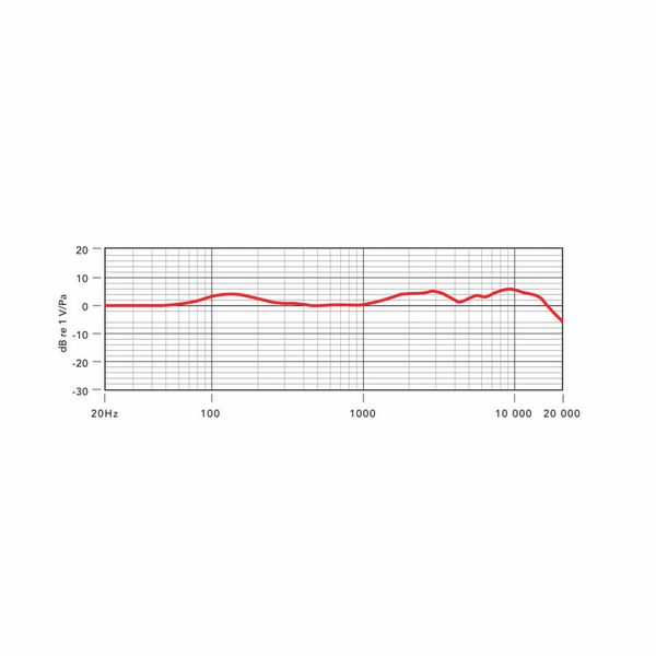 Rode Broadcaster Microfono a diaframma con capsula a condensatore