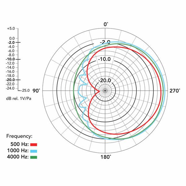 Rode Broadcaster Microfono a diaframma con capsula a condensatore
