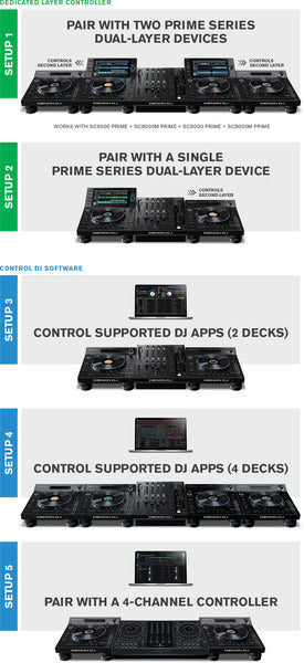 Denon DJ LC6000 PRIME è il controller per DJ più versatile al mondo.