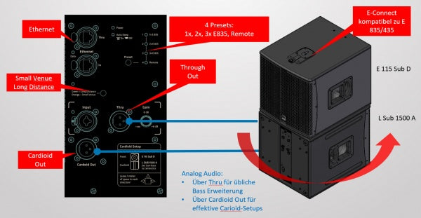 subwoofer con altoparlante da 15 HK AUDIO Elements E115 Sub D