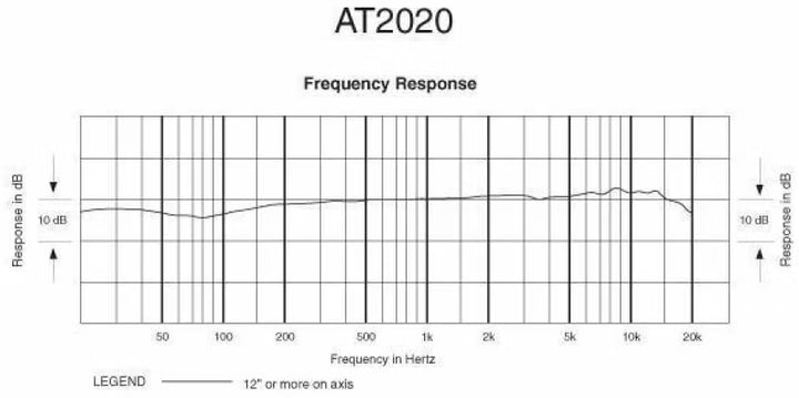 Audio-Technica AT2020