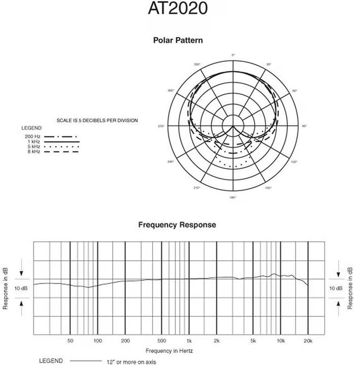 Audio-Technica AT2020