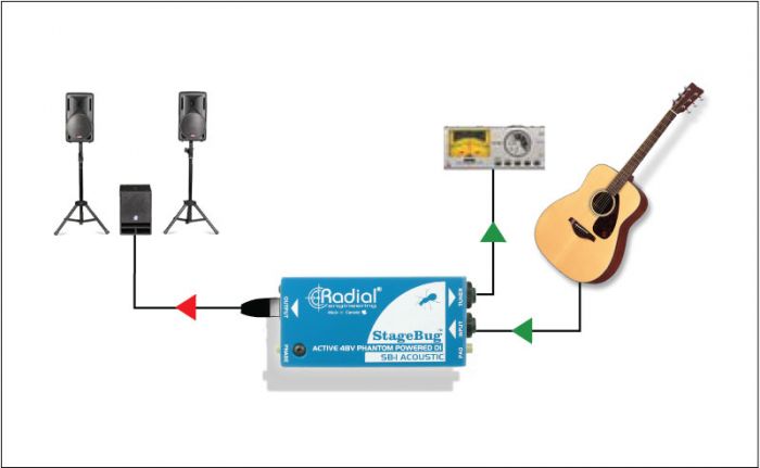 RADIAL StageBug SB-1