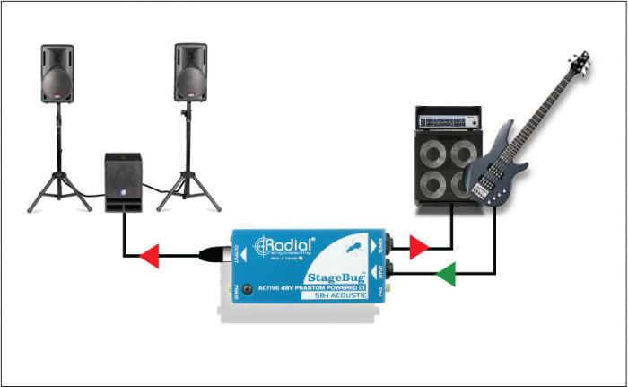 RADIAL StageBug SB-1