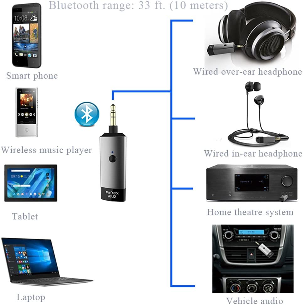 Ricevitore Bluetooth 4.1