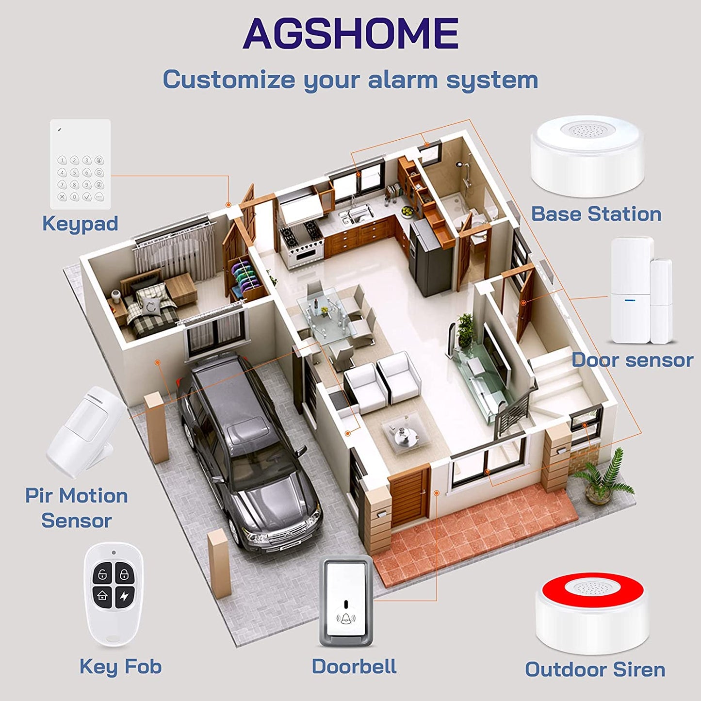 AGSHome Alarm Wireless Home Security