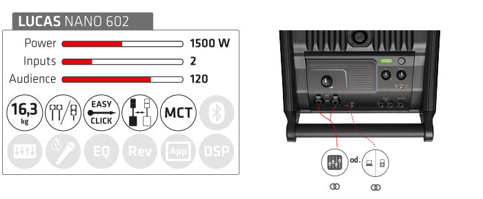 HK AUDIO Lucas Nano602 - Impianto Audio