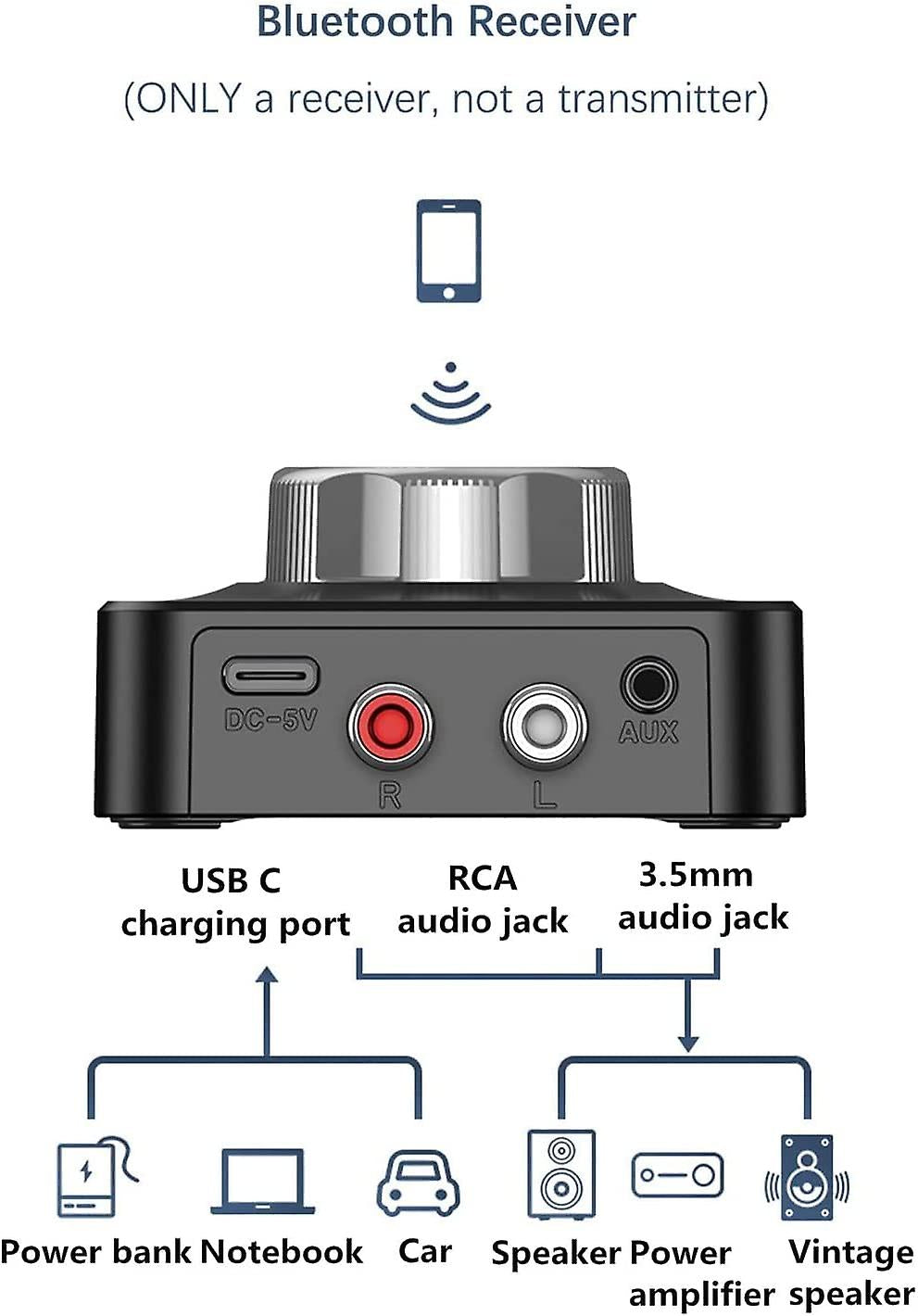 Ricevitore Bluetooth 5.0