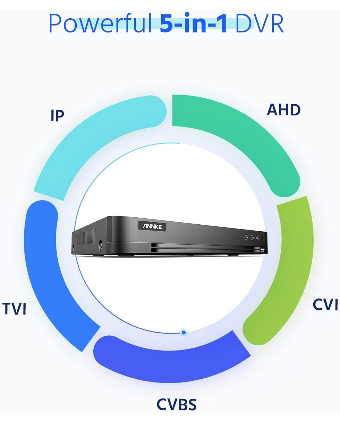 ANNKE TVI 5MP 4 Canali Network Digital Video H.265+ Recorder Video Sorveglianza Videoregistratore CCTV DVR/HVR/NVR