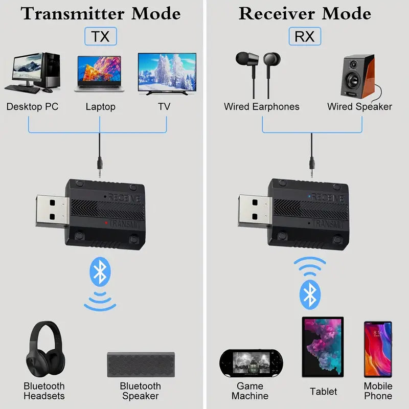 Ricevitore Audio per Auto Senza Fili