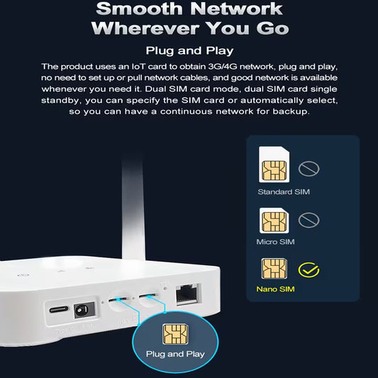 Router Wireless con doppio slot SIM 3G/4G e scheda 4G