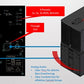 subwoofer con altoparlante da 15 HK AUDIO Elements E115 Sub D