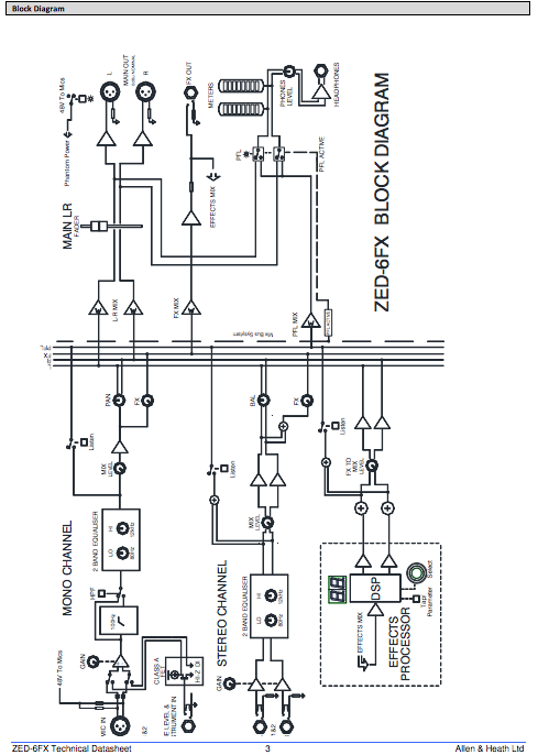 ALLEN & HEATH ZED-6FX - analoges Mischpult, mit Effekten