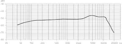 Sennheiser e 835-S Microfono dinamico