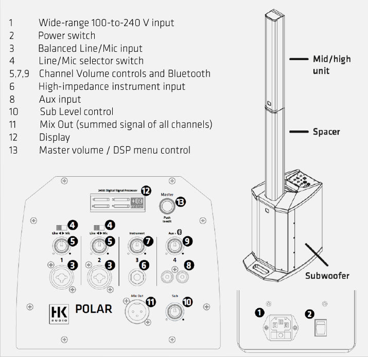 HK AUDIO Polar12 - Impianto Audio con sistema di colonne